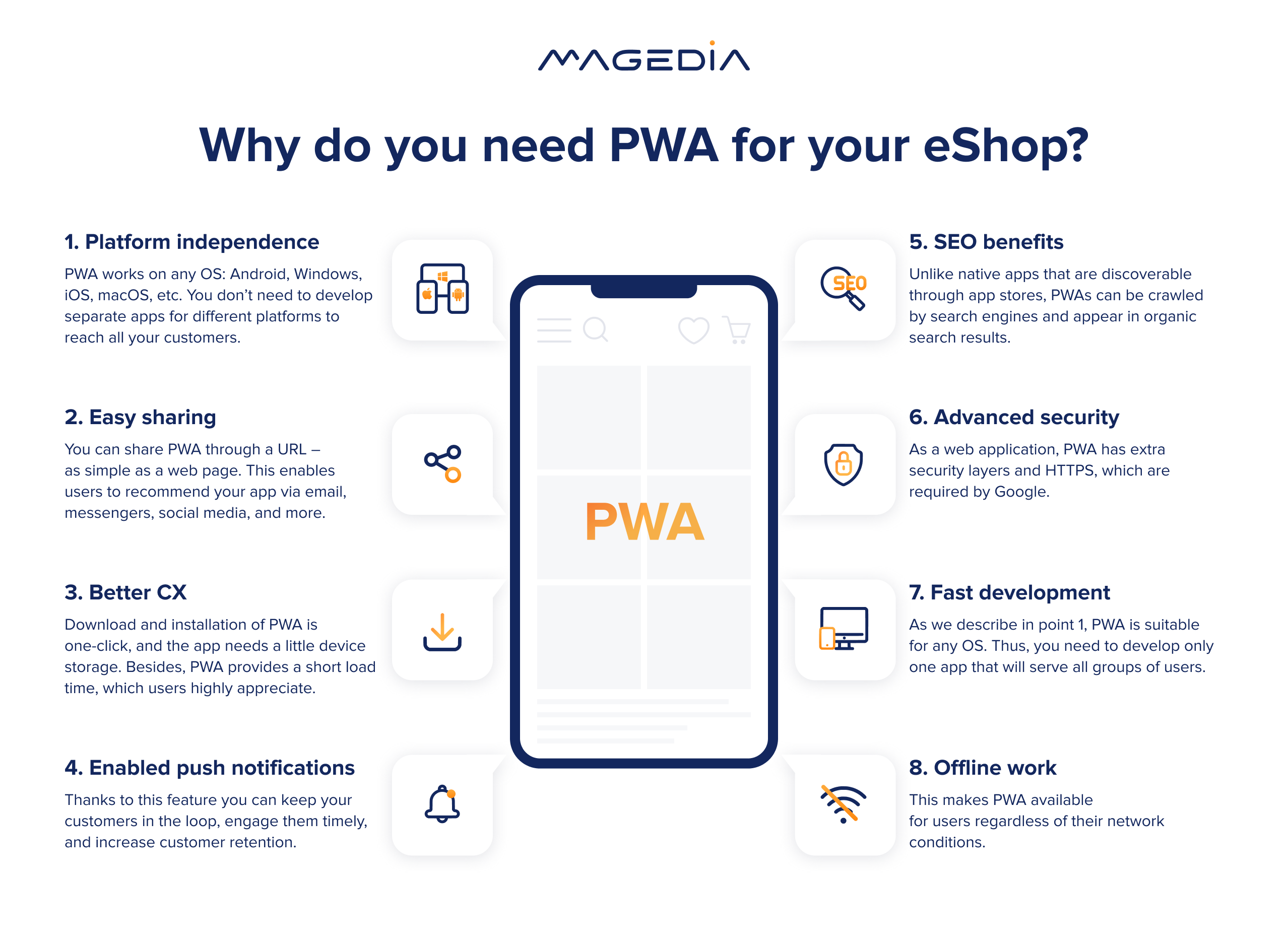 PWA benefits for eCommerce