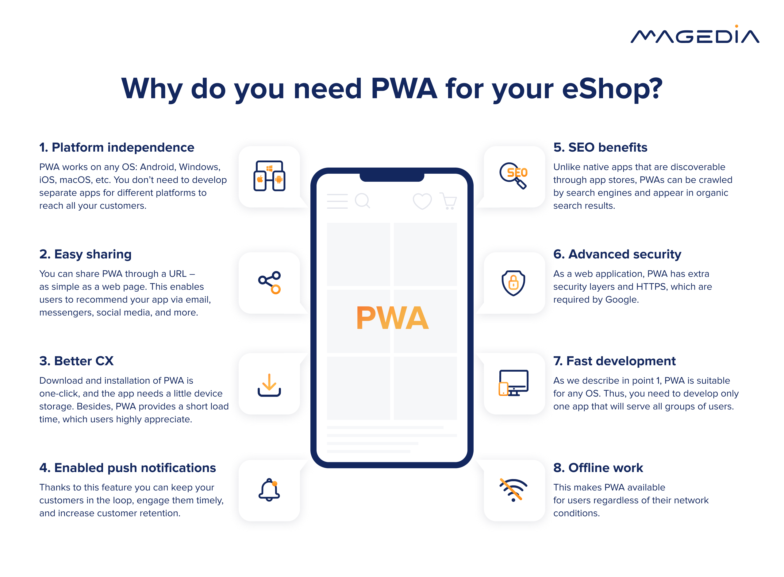 PWA benefits for eCommerce